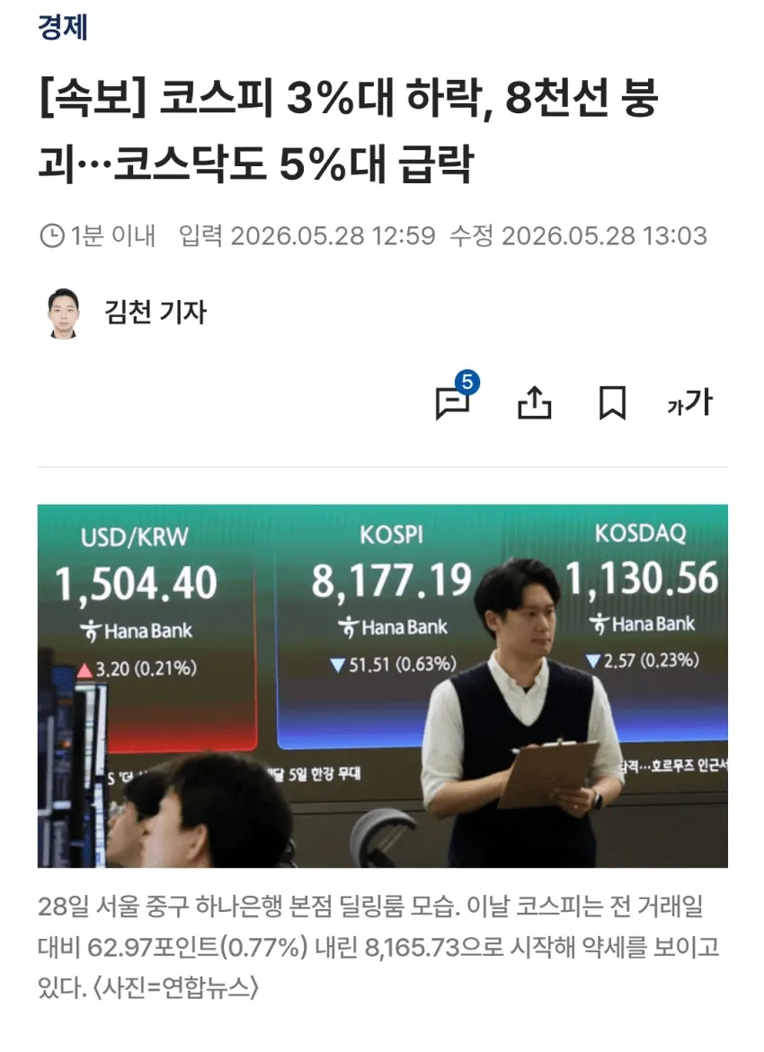 코스피 8천선 붕괴, 하나은행 딜링룸 모습을 담은 2026년 5월 28일 경제 뉴스 기사
