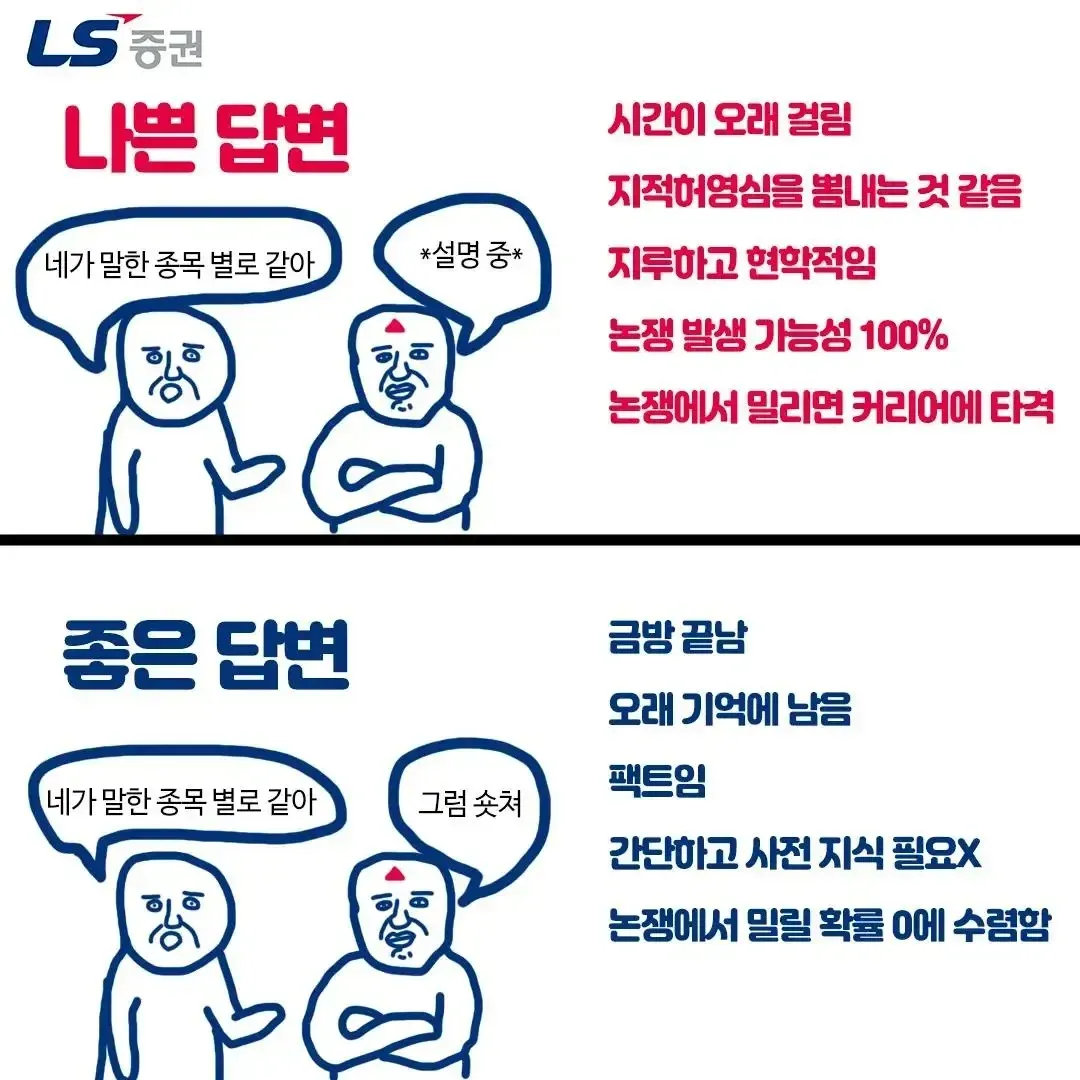 좋은 담변과 나쁜 담변 비교: 시간, 기억력, 신뢰도
