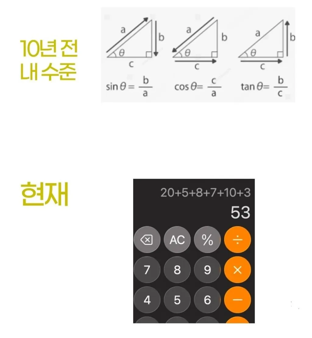 10년 전 덧셈(53)과 현재 삼각함수 비교