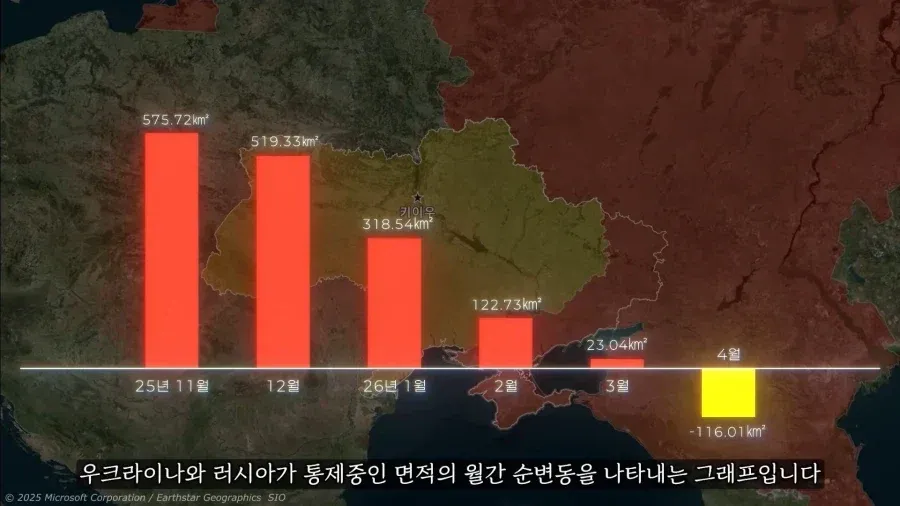 우크라이나-러시아 전쟁 통제 영역 월간 변동 추이