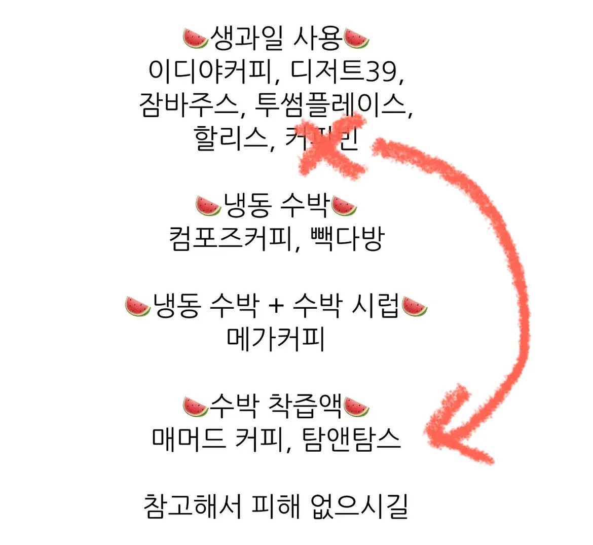카페별 수박주스 재료 구성 비교표. 생과일, 냉동 수박, 착합액 등으로 분류.