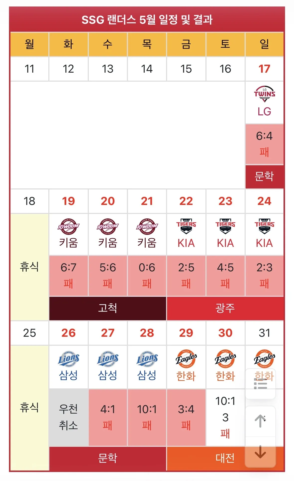 SSG 랜더스 5월 경기 일정 및 결과