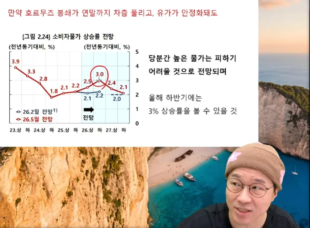 소비자물가 상승률 전망 차트, 올해 하반기 3% 수준으로 예측