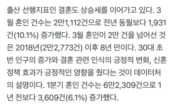 3월 혼인 건수 2만1112건으로 8년 만에 최고치 기록