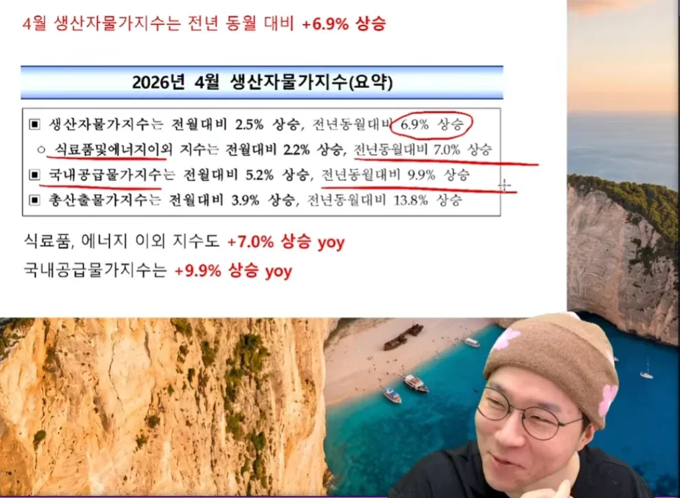 2026년 4월 생산자물가지수 전년동월 대비 6.9% 상승 현황