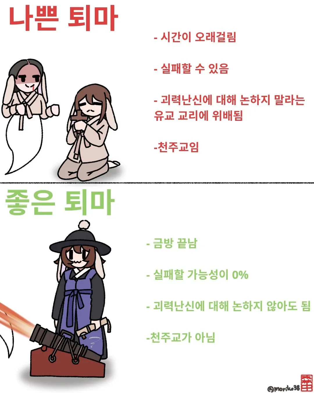 퇴마의 질에 따른 특징 비교: 시간, 성공률, 종교적 영향