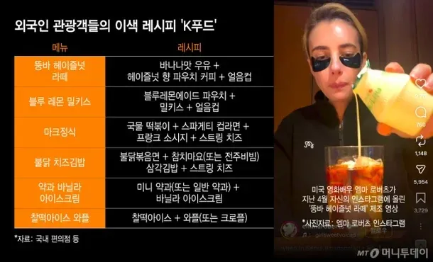 외국인 관광객들의 K-레시피: 편의점 재료 활용법