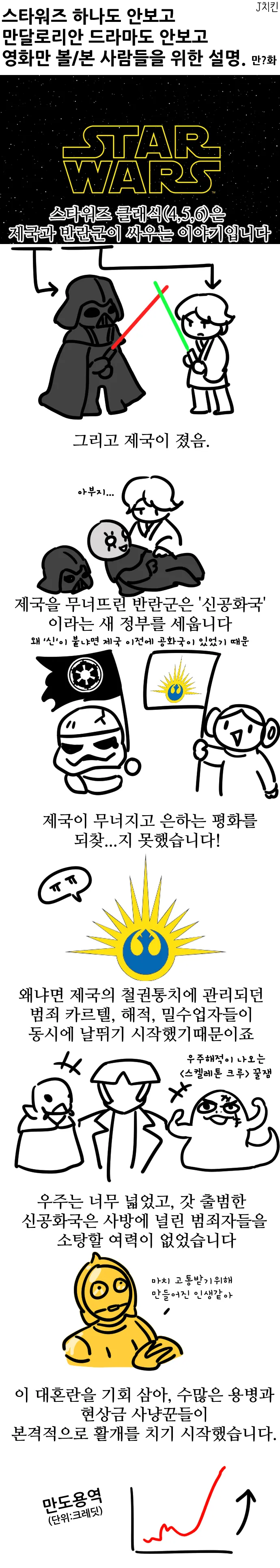스타워즈 만달로리안 초보자 가이드 만화