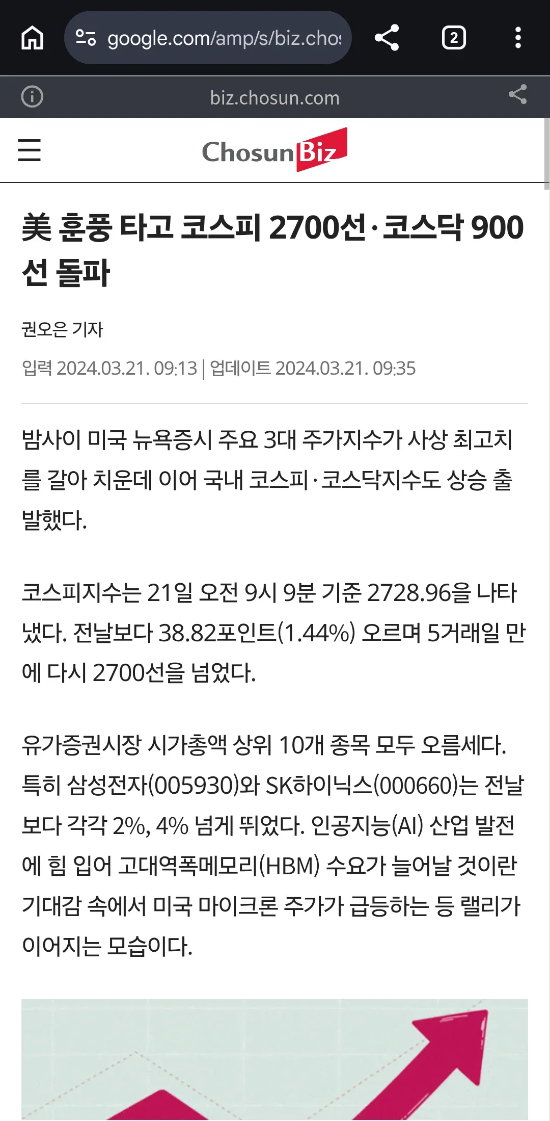 미국 증시 사상 최고치 기록, 국내 코스피·코스닥 동반 상승 뉴스