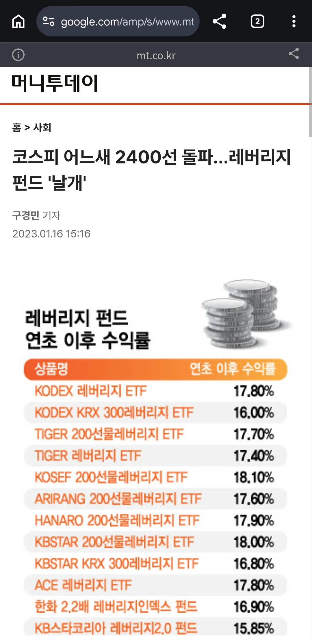 2023년 1월 코스피 2400선 돌파 당시 레버리지 펀드 수익률 비교