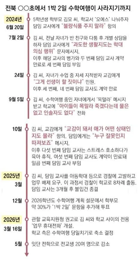 학부모 민원으로 인한 교사 교체 반복과 수학여행 취소 과정