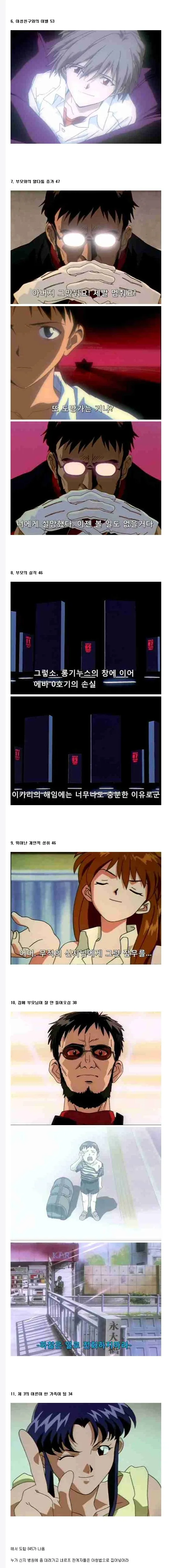 신지 스트레스 지수 반응 애니메/게임 캐릭터 콜라주