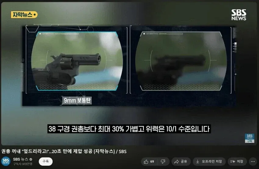 경찰 도입 저살상 권총, 기존 38 구경보다 30% 낮은 위력