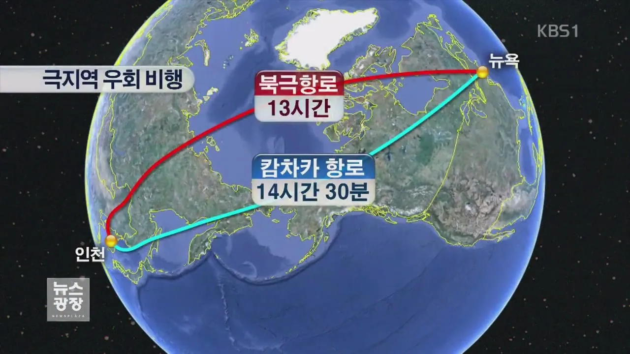 극지역 우회 항공편로 과학 분석