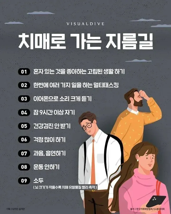 치매 위험요소 9가지: 무관심, 스트레스, 큰 소음, 과수면, 건강검진 미실시, 걱정, 음주흡연, 운동 부족