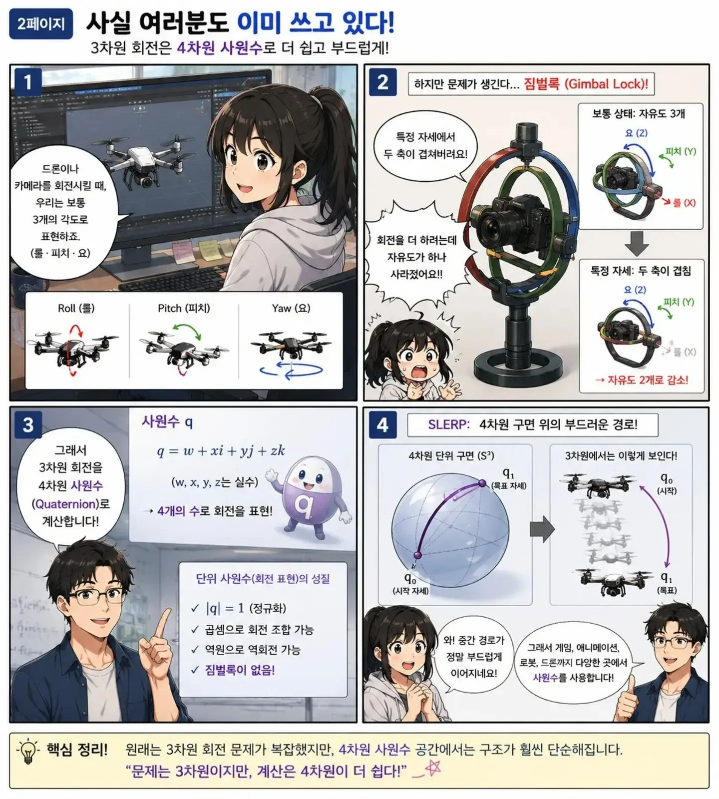 3D 회전 표현 비교: 오일러 각도의 짐벌 락 문제와 쿼터니언 해결방법 설명