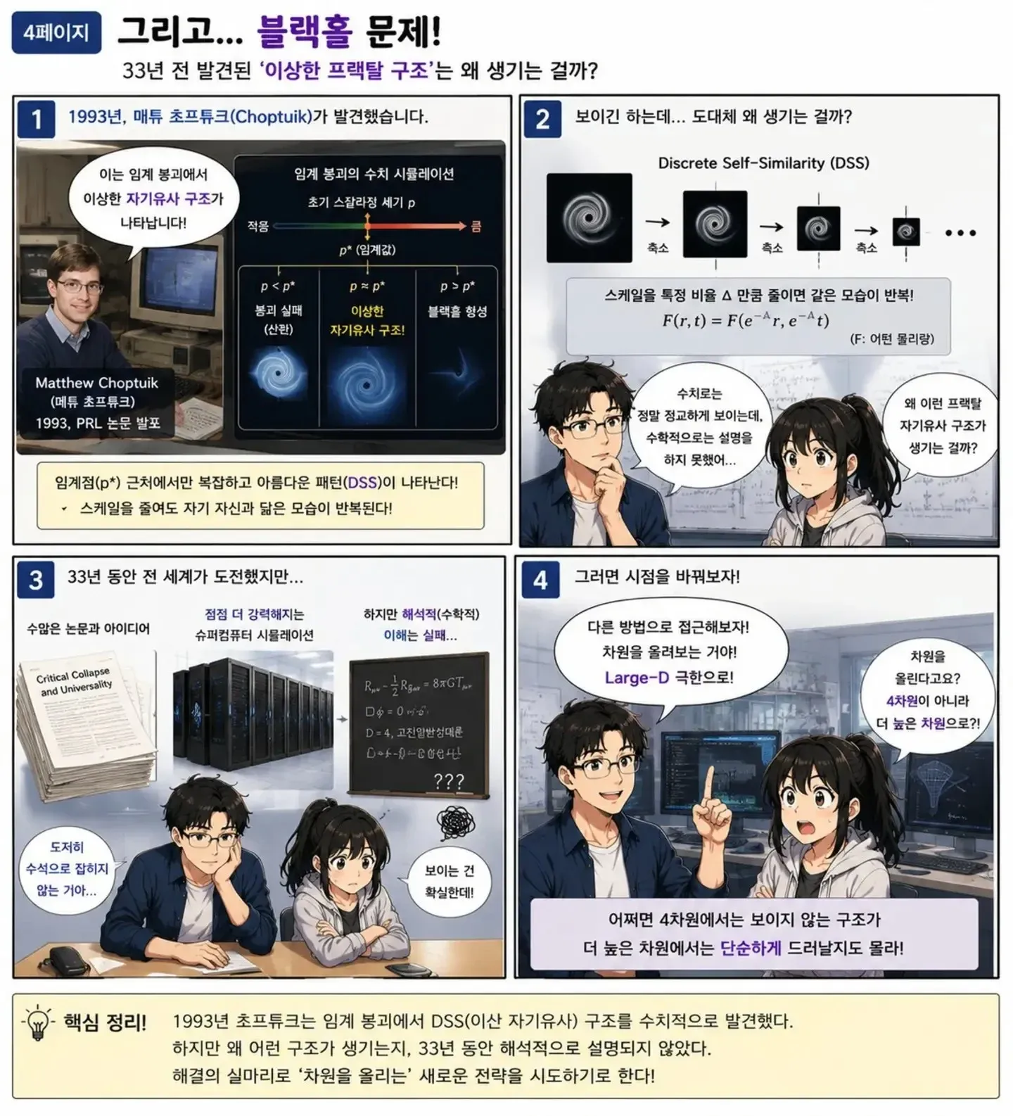1993년 발견된 블랙홀의 Discrete Self-Similarity 구조와 다차원 임계점 현상 설명 자료