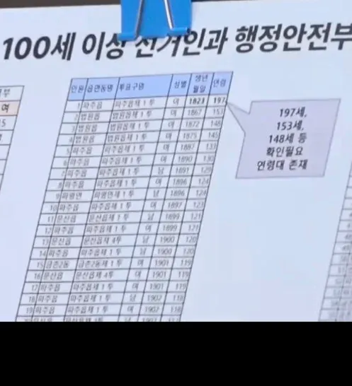 행정안전부 100세 이상 선거인 위임장 현황표: 197세, 153세, 148세 등