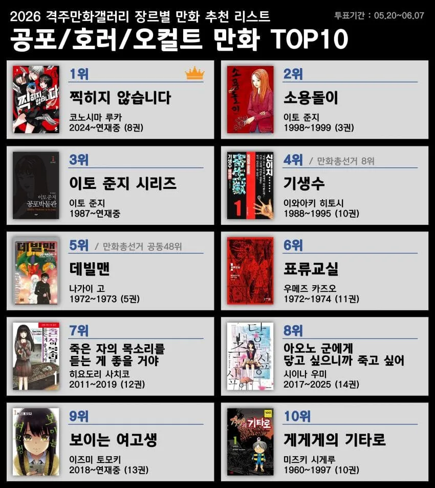 공포/오컬트 만화 TOP10 추천 리스트, 작가 및 연재 정보 포함