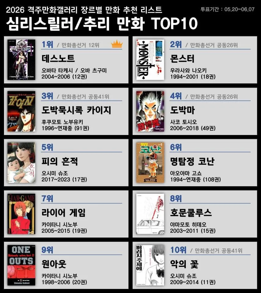 만화 갤러리 심리 스릴러·추리 장르 추천 순위 리스트