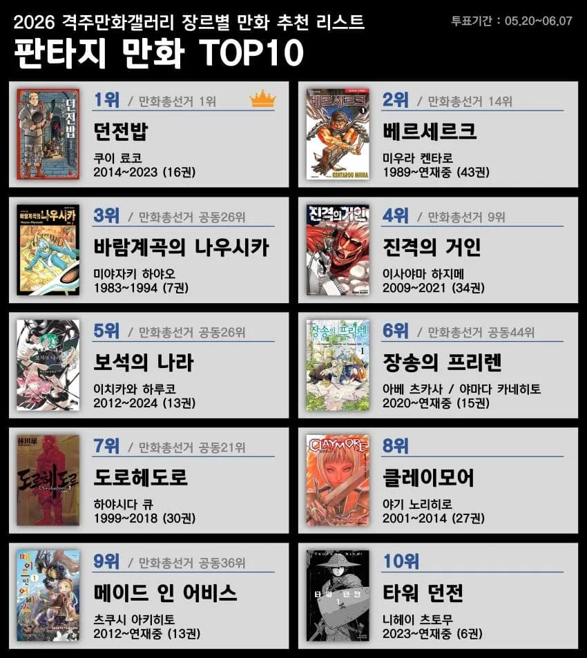 2026 만화갤 판타지 장르 추천 순위 리스트(1~10위)