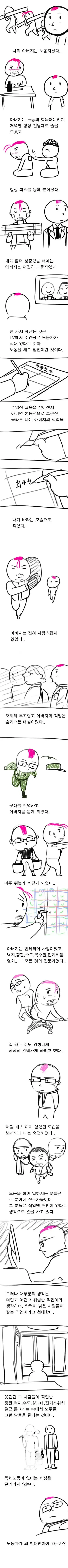 아버지의 노동직을 부끄러워했던 아들이 나중에 그 가치를 깨닫는 성찰의 글