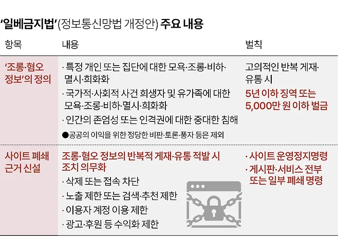 혐오표현 조롱 금지법(정보통신망법 개정안) 벌칙 및 조치사항 안내표