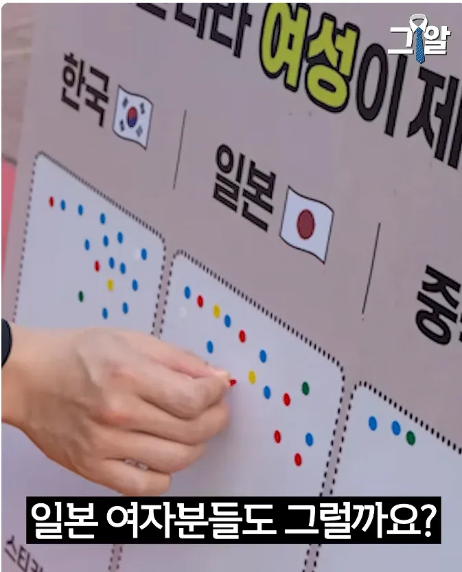 일본 여성들의 남성 선호도를 나타낸 차트