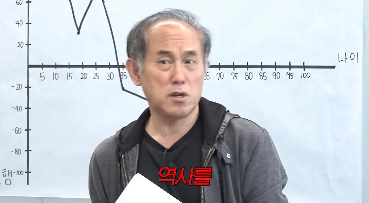 나이 많은 할아버지가 역사를 싫어한다는 유튜브 영상
