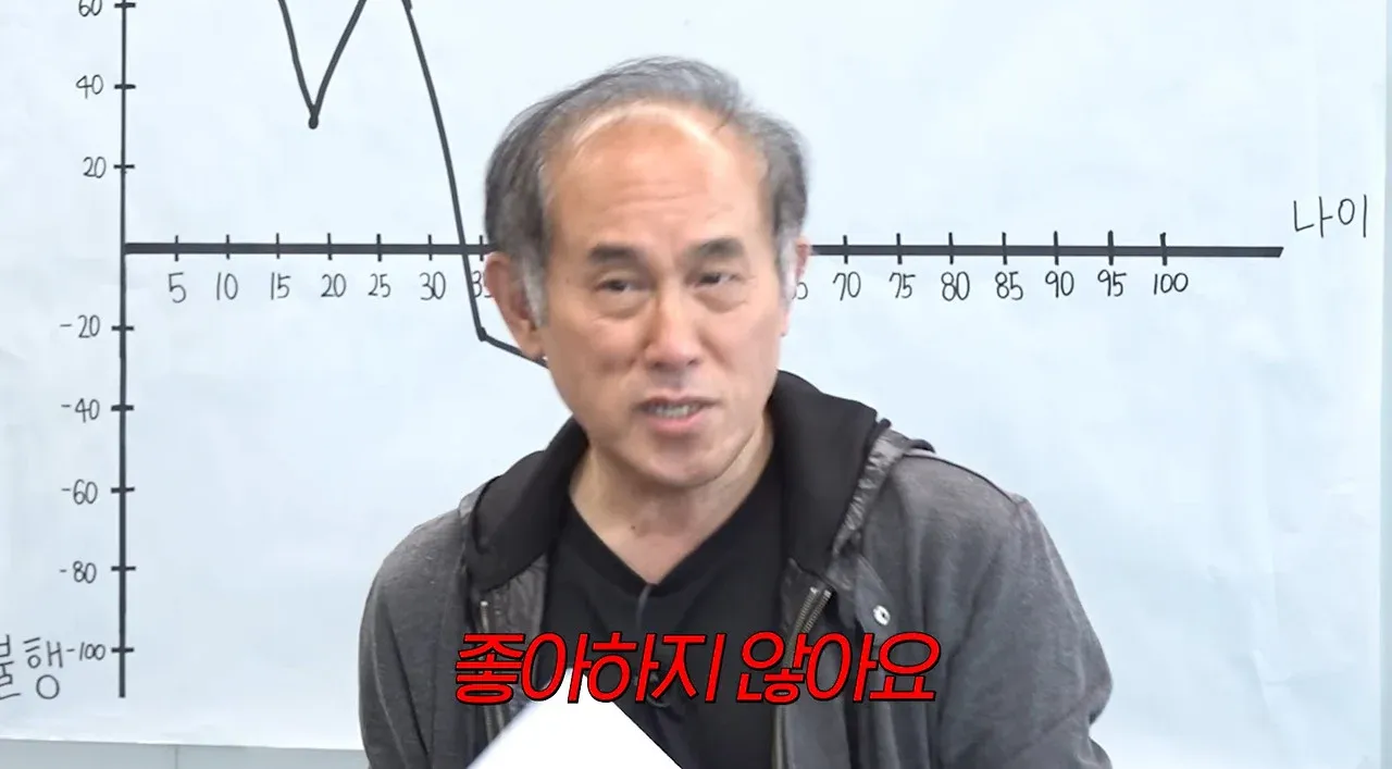 역사를 싫어하는 할아버지가 "나이 중이하지 않아요"라고 말하는 텍스트
