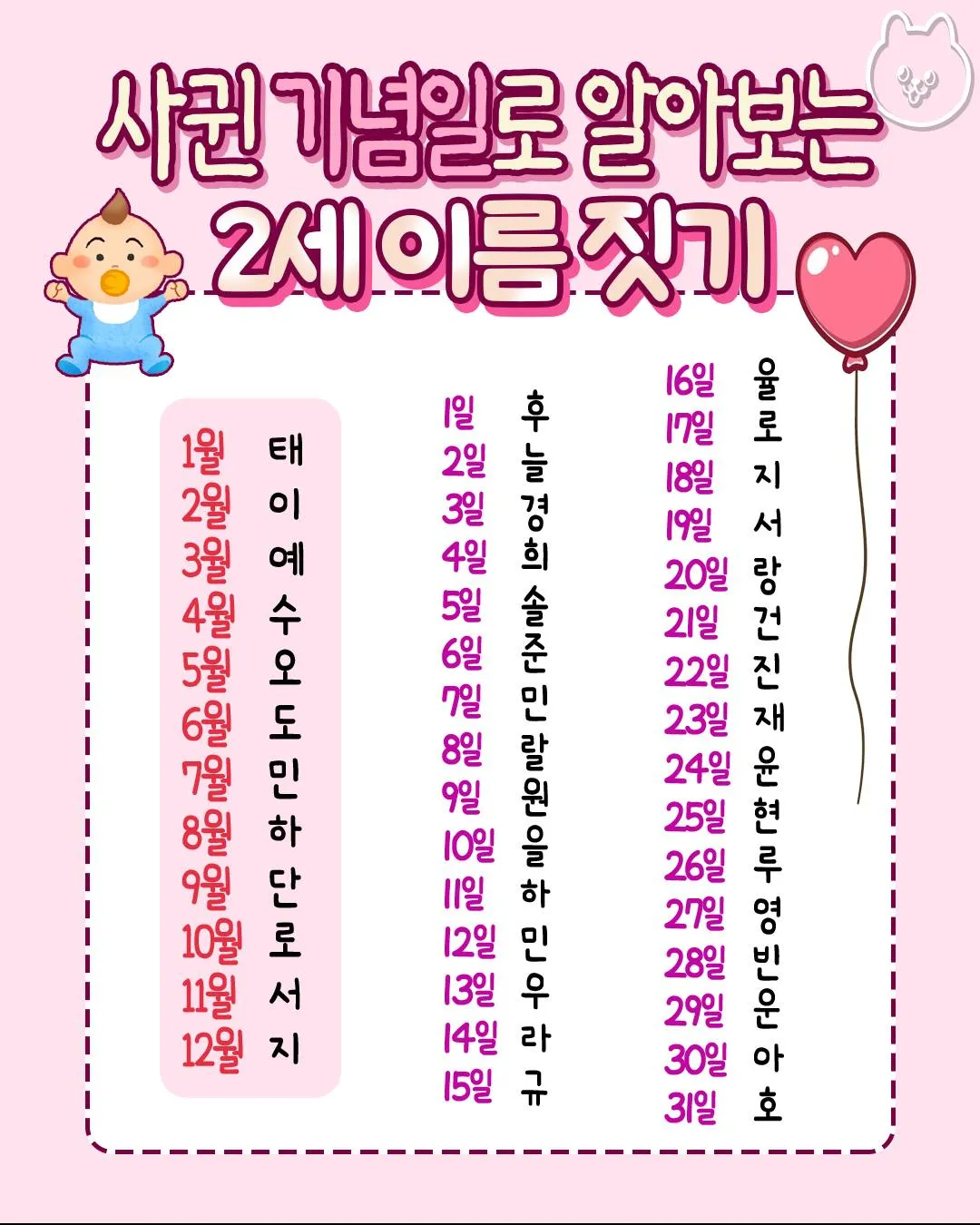 연애 기념일로 아이 이름 정하기 - 월별·일별 자음 조합 차트