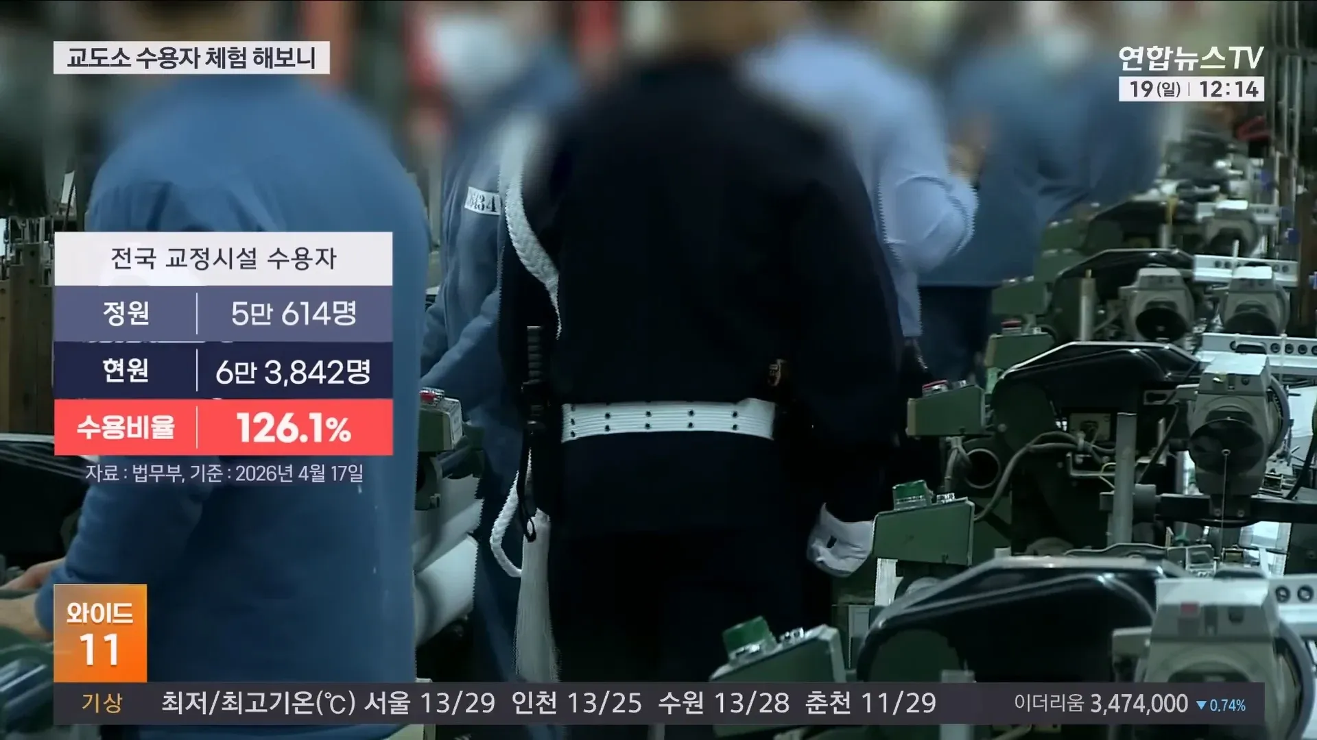 전국 교도소 수용자 3,842명 통계와 각 도시 기온 정보를 나타내는 표