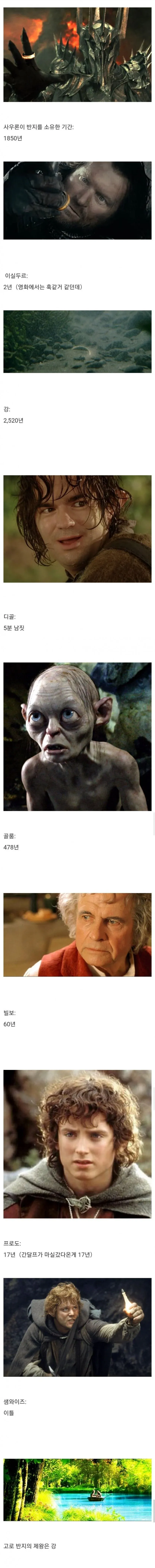 반지의 제왕 절대 반지 소유자별 소유 기간 비교표