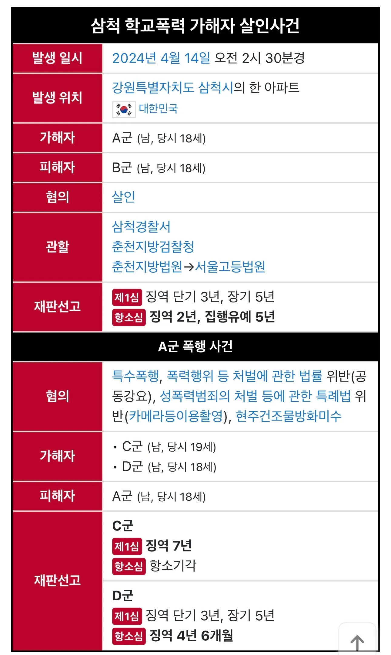 2024년 삼척 학교폭력 가해자 살인 사건 재판 판결 정보표