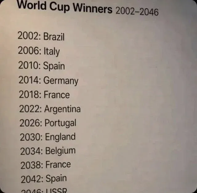 2002-2046년 FIFA 월드컵 우승국 목록