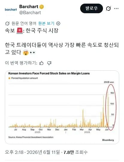 한국 주식시장 강제 청산 속보 뉴스 스크린샷