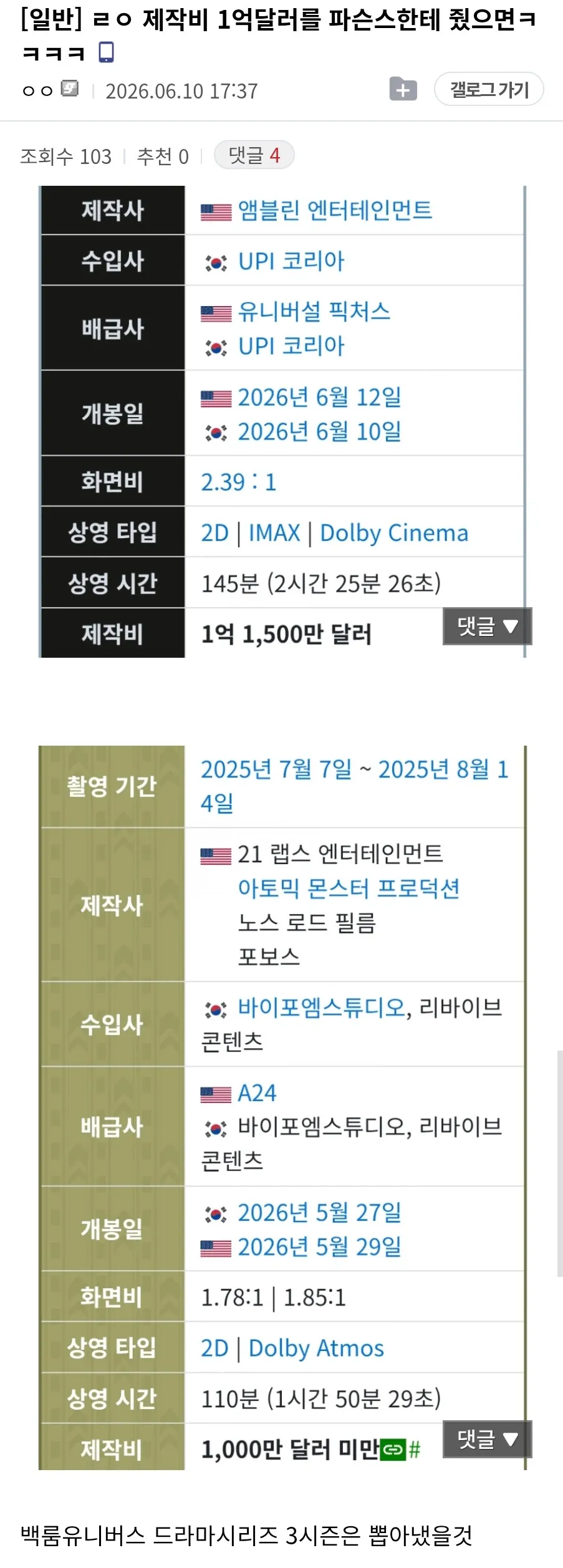 영화 디스클로저: 제작비, 개봉일, 상영 정보 정리