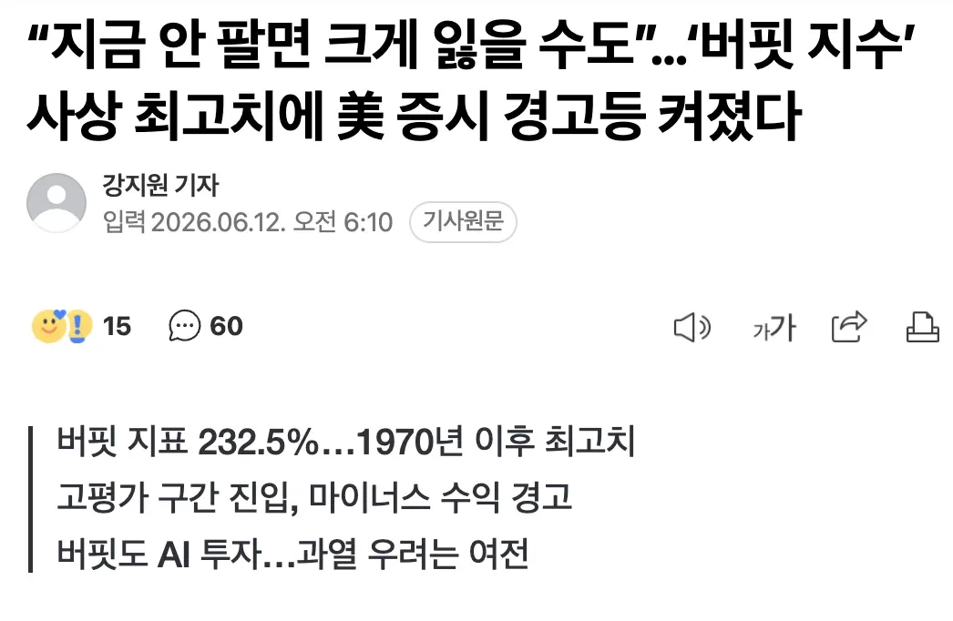 버핏 지수 232.5% 사상 최고치, 미국 증시 고평가 경고