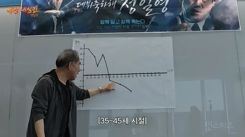 신용카드를 깨버린 35-45세 교수님, 함께 살고 함께 죽는다