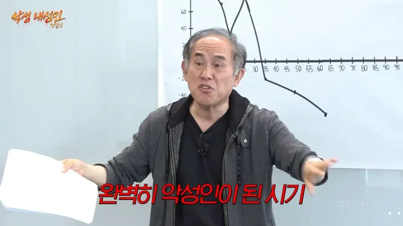 숫자 4를 보여주는 이미지, 모든 CC를 깨버린 교수님