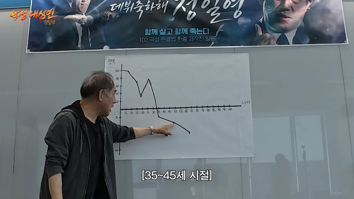 박정 시즌1, 35~45세 팬들의 극악 반응 피해 현황