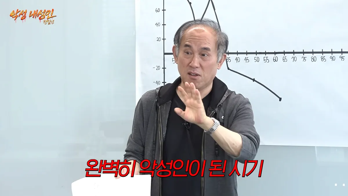 신용카드 손상 현황을 나타내는 그래프