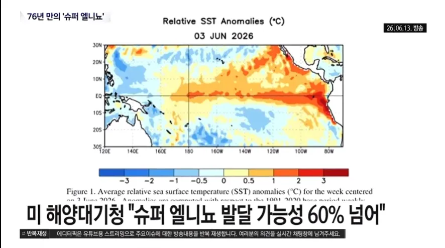 2026년 6월 해수면 온도 이상 분포도. 슈퍼 엘니뇨 발달 가능성 60% 이상