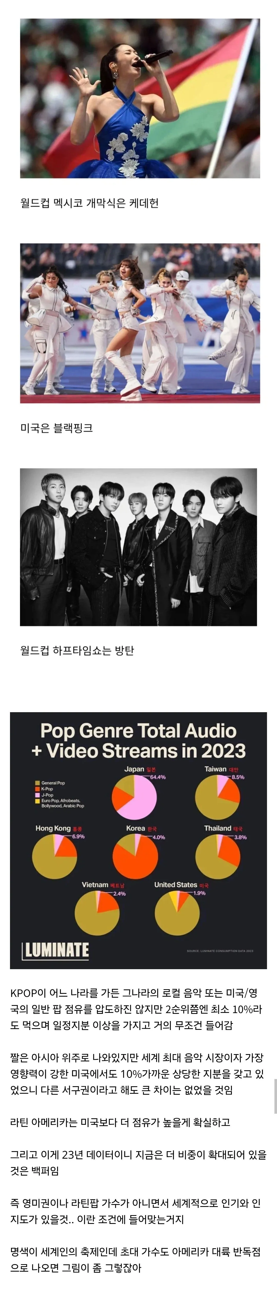 2023년 팝 장르 및 K팝 음악 스트리밍 데이터 시각화
