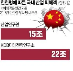 헌법령 산업 피해액 비교: 산업연구원 15조, KDB미래전략연구소 22조
