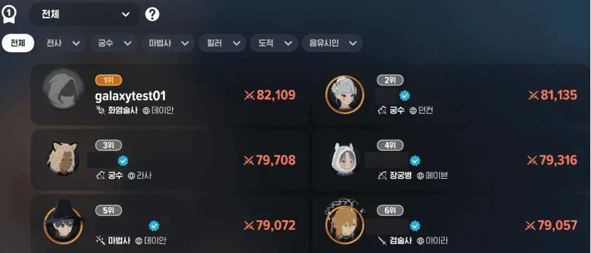 마비노기 모바일 전사 클래스별 순위표 (1-6위)