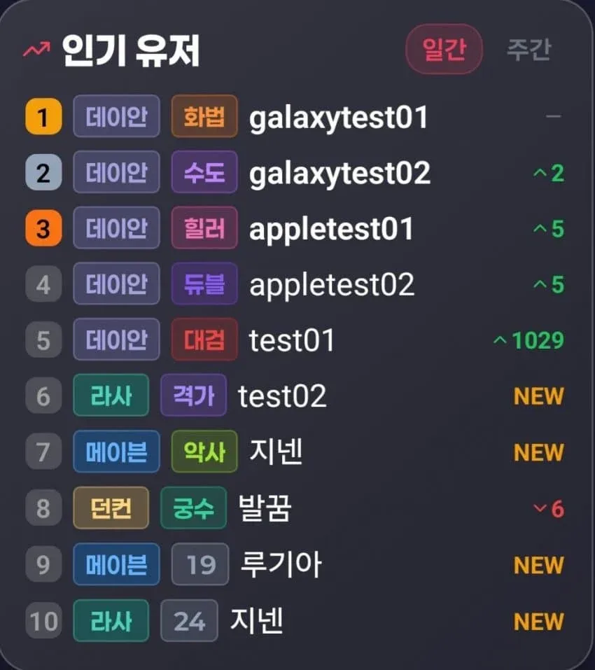 마비노기 모바일 인기 유저별 캐릭터 직업 및 닉네임 목록