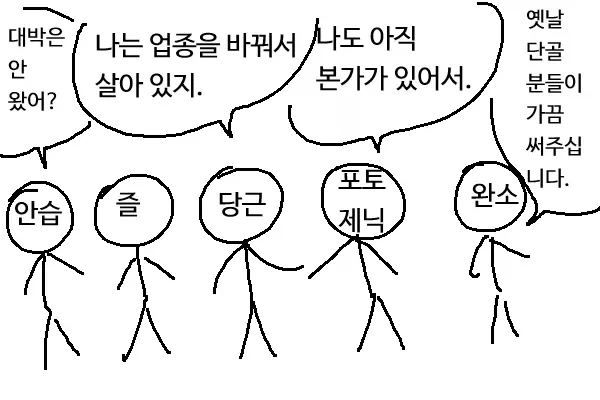 업종 변화 후 단골 관계에 관한 2000년대 신조어 동창회 텍스트