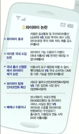 SK텔레콤 와이파이 서비스 기능 수정사항 및 기기 호환성 안내