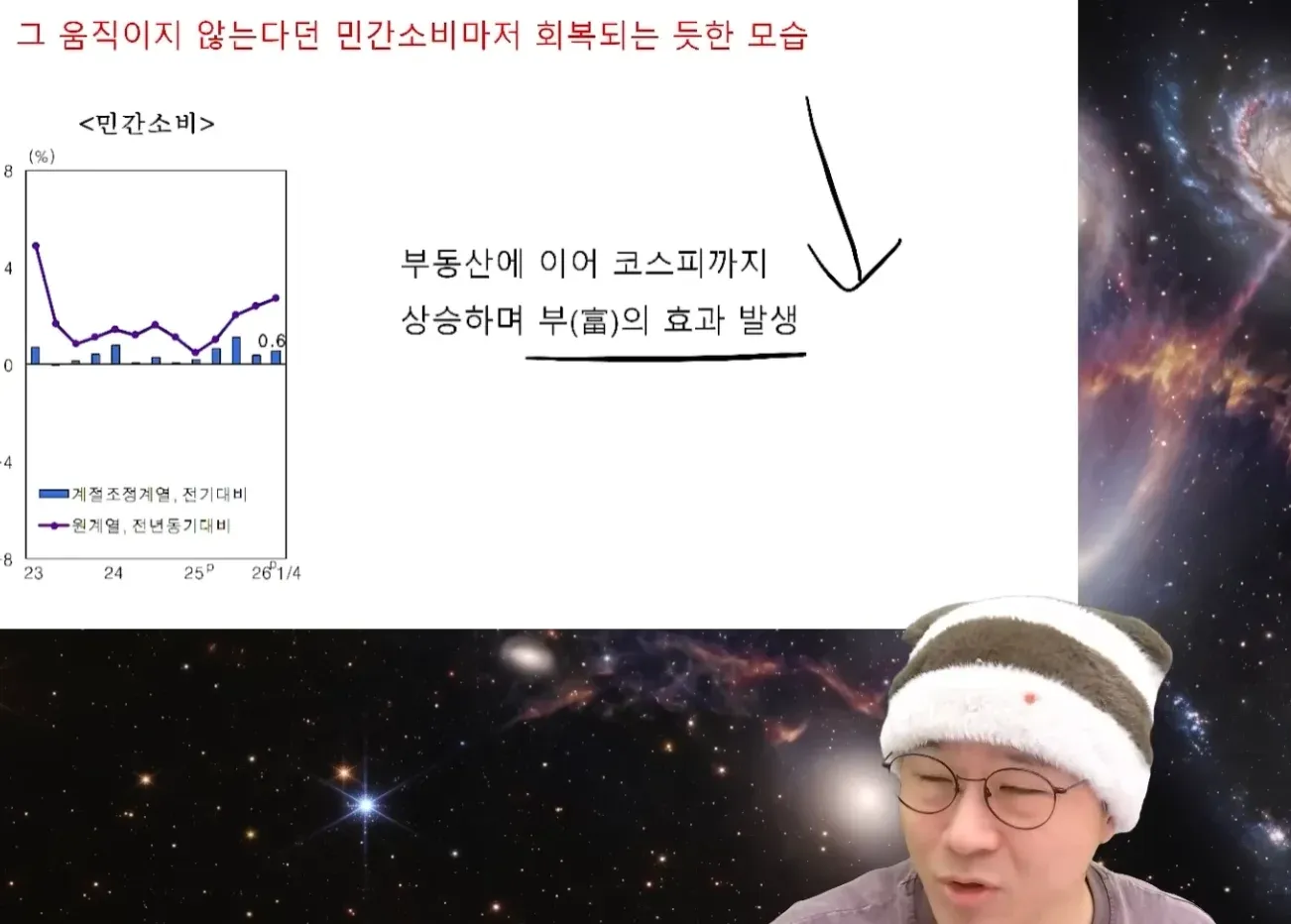 1년 GDP 17% 성장, 민간소비 회복 및 부의 효과 현황